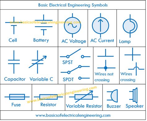 Why Are Symbols Used In Engineering Drawings - Design Talk