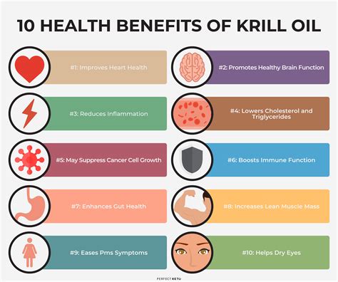 10 Science-Based Krill Oil Benefits - Perfect Keto