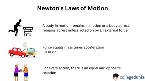 Newton's Laws of Motion: Equations and Applications