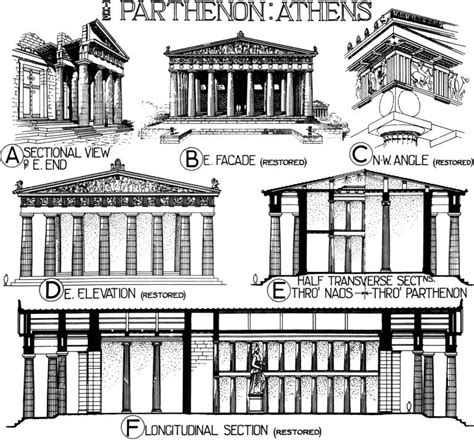 Parthenon – Exploring Architecture and Landscape Architecture