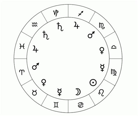 Zodiac Signs and Their Dates - Universe Today