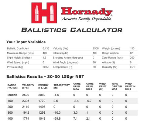 357 Mag Ballistic Chart