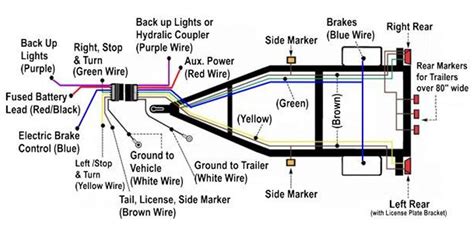 21+ Utility Trailer Parts Diagram - TristamSakura