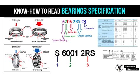 Wheel Bearing Sizes Chart Catalog