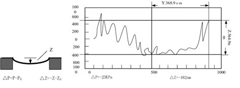 Stiffness measurement. | Download Scientific Diagram