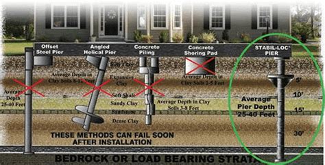 Supporting a Weak Foundation - Toledo basement repair