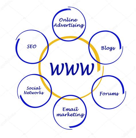 Diagram of world wide web — Stock Photo © vaeenma #8968979