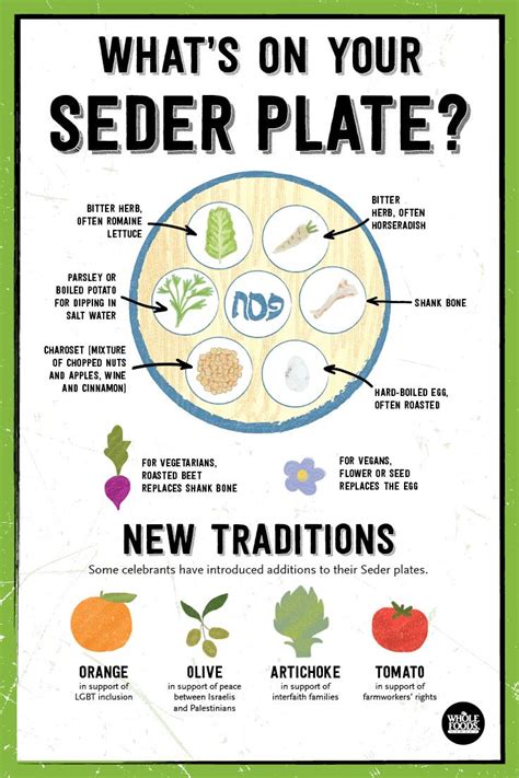 Passover: How to Prepare for Your Seder | Passover dinner, Passover ...