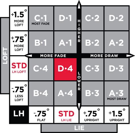 titleist ts2 driver adjustment chart - Bamil