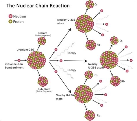 chainreaction,toxicreaction - 伤感说说吧