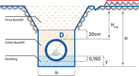 HDPE Corrugated Pipe Installation Manual - esen.com