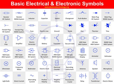 Basic & Important Electrical Symbols and Electronic Symbols