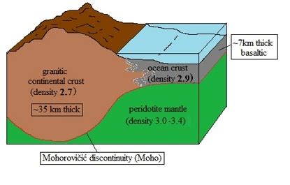 The Geological Society