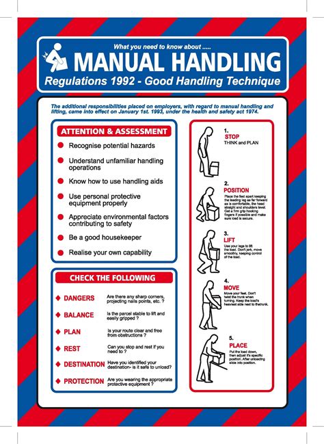 SAFE MANUAL HANDLING POSTER 400g LAMINATED A4 SIGN. Clear health and ...