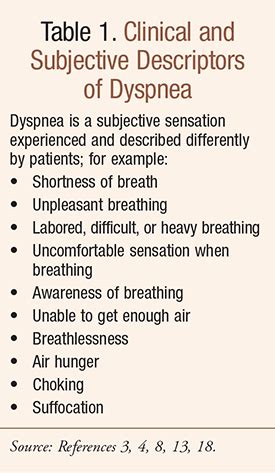 Recognizing Causes of Dyspnea to Prevent Hospital Admissions