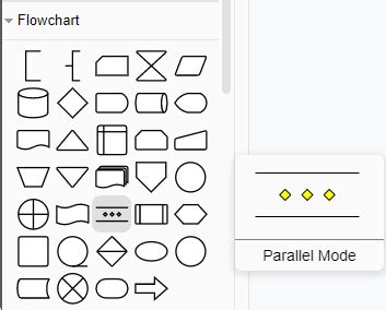 Modeling: Draw.io's Shape for Parallel Process Flowchart