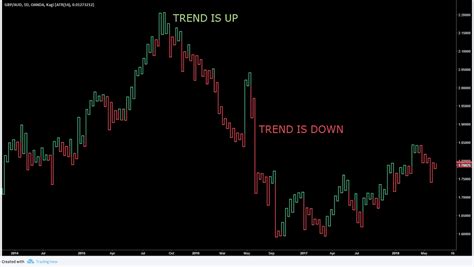 Kagi Charts - How to Trade these Squiggly Lines | Netpicks