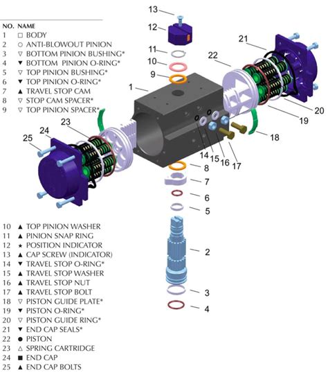 How Do Pneumatic Actuators Work