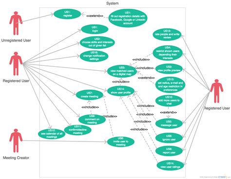 Use Case Diagram 1 Overall Eventhive | Images and Photos finder