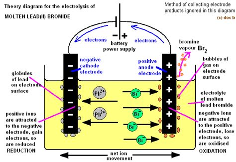 Cathode reaction - hobbymyte