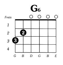 G6 Chord and the E7 Chord | Guitar chords, Guitar chord chart, Learn ...