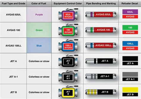 Types of Aviation Fuel