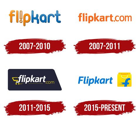 Why Did Flipkart Change Its Logo From Green To Blue? Do You, 46% OFF