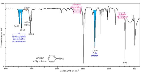 20.3: Espectroscopia de Aminas - LibreTexts Español