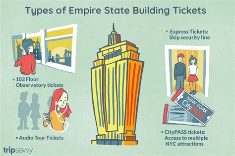 The 8 Best Empire State Building Tickets of 2021