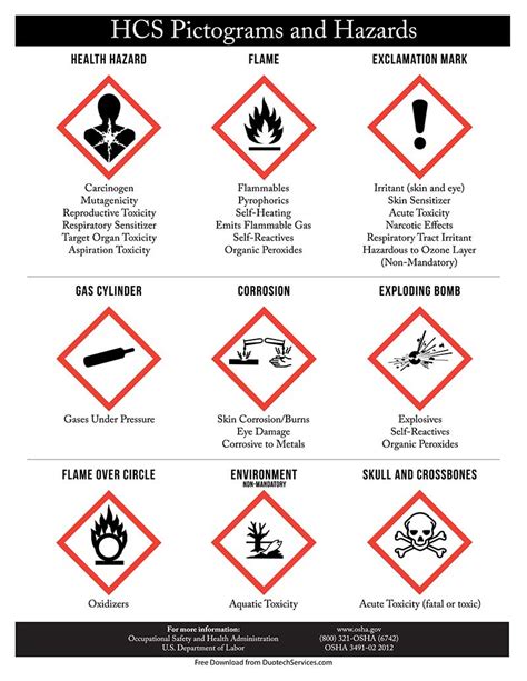 Ghs Chronic Health Hazard Pictogram Safety Posters Promote Safety ...