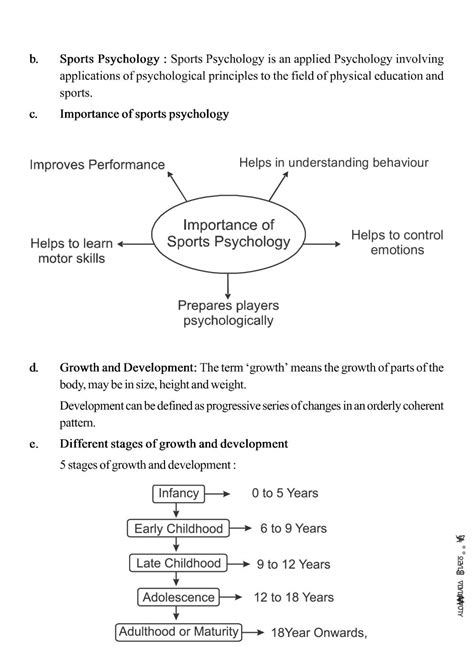 11th Class Psychology Notes 2024 All Chapters