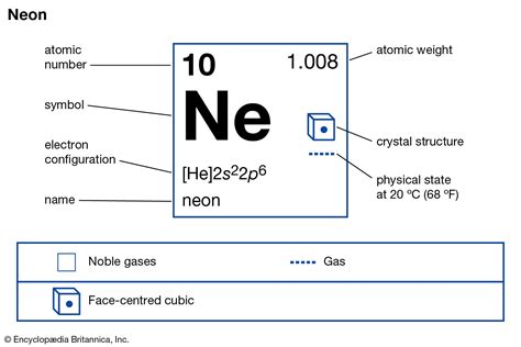 Neon atomic structure - Trosadd