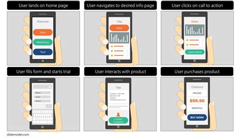 Storyboard Example Mobile App PPT - SlideModel