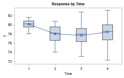 What statistic should you use to display error bars for a mean? - The ...