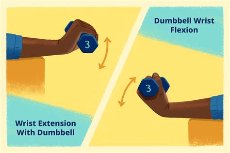 Wrist Flexion And Extension Exercises