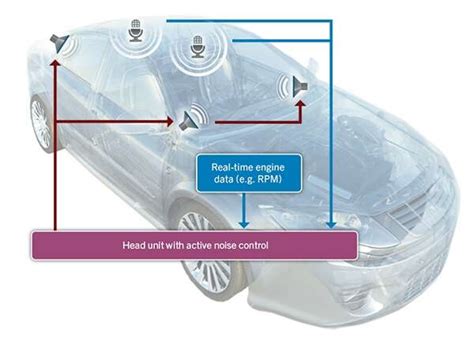 Product how-to: Active noise control – a software-based approach for ...