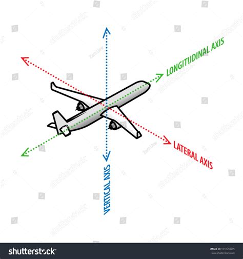 Aviation Concept Axis Movement Three Dimensional Stock Vector 191329865 ...