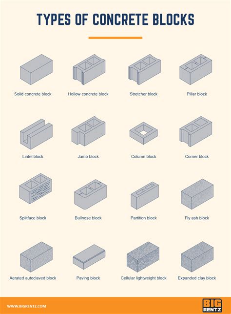 Types Of Concrete Blocks Used In Construction BigRentz, 42% OFF