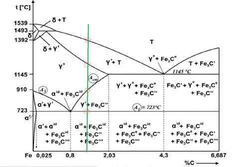 Iron Carbon Phase Diagram Substech – NBKomputer