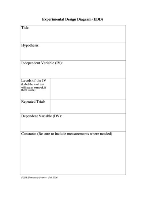 Science Experiment Template