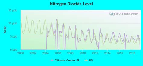 Tillmans Corner, Alabama (AL 36619) profile: population, maps, real ...