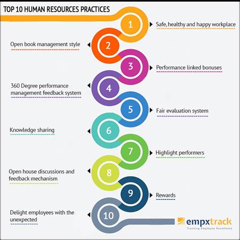 Top 10 HR Best Practices