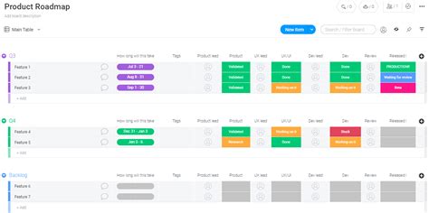 Project Management Dashboard Benefits