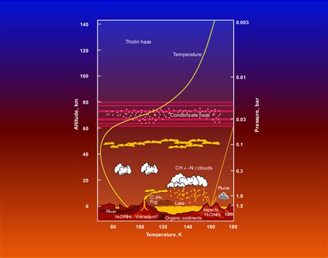 Titan Atmosphere Detail - Openclipart