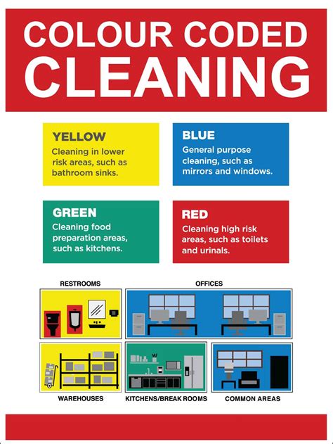 Colour Coded Cleaning System | ubicaciondepersonas.cdmx.gob.mx