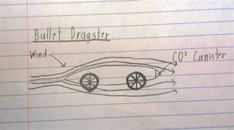 Co2 Dragster Designs Aerodynamics