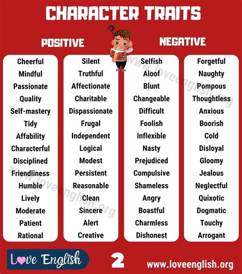 Character traits comprehensive list of 240 positive and negative ...