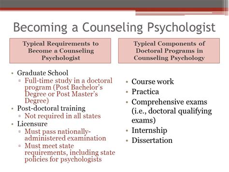 Counseling psychologist education requirements - INFOLEARNERS