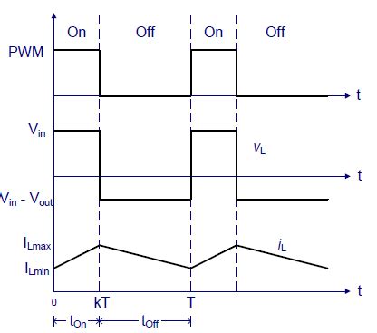 život Po celou dobu Dohoda buck boost converter waveforms všední ...