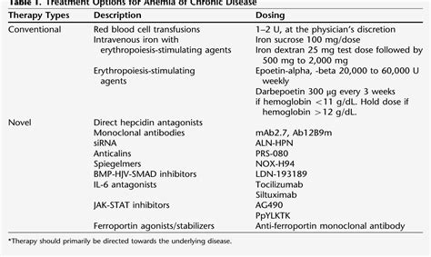 Figure 1 from Anemia of chronic disease. | Semantic Scholar